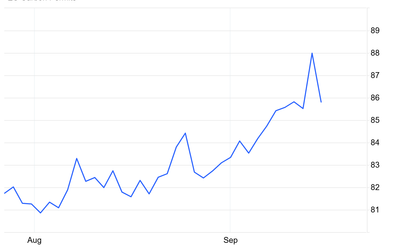 Flashpoint 15/9: EUA Price Movements and Dynamics