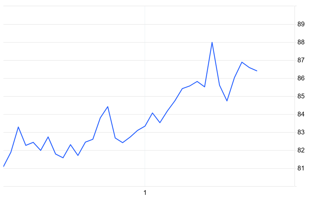 Flashpoint 22/9: EUA Price Movements and Dynamics