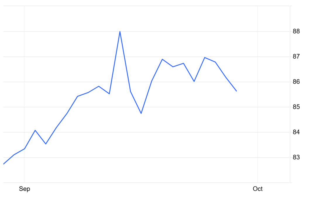 Flashpoint 29/9: EUA Price Movements and Dynamics