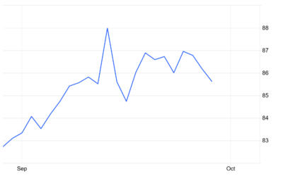 Flashpoint 29/9: EUA Price Movements and Dynamics