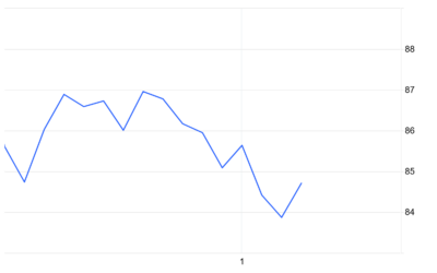 Flashpoint 6/10: EUA Price Movements and Dynamics